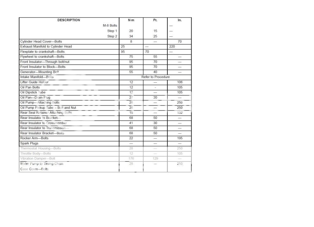 5.7 Hemi Engine Torque Spec Pg 2 Photo by jtfinklea Photobucket
